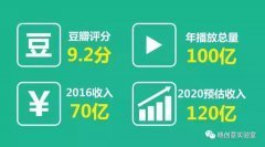 小豬佩奇：成功兒童 IP 背后的商業(yè)邏輯和方法論