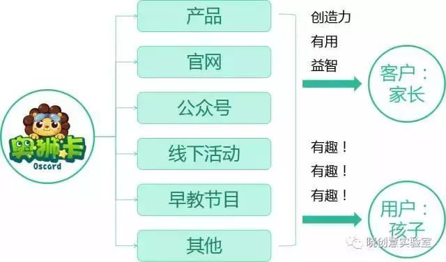 小豬佩奇：成功兒童 IP 背后的商業(yè)邏輯和方法論