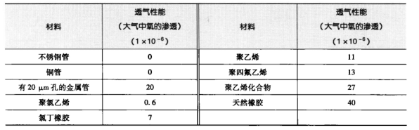 凈化車間