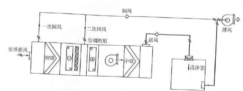 藥廠設(shè)計